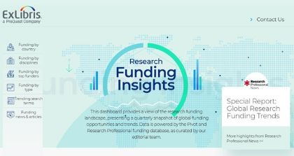 Ex Libris Launches Funding Insights Dashboard, Providing Clarity into the Status of Global Research Funding
