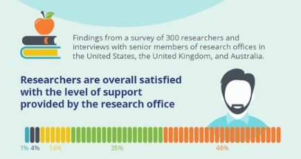 The Research Office - Making Researchers Happy