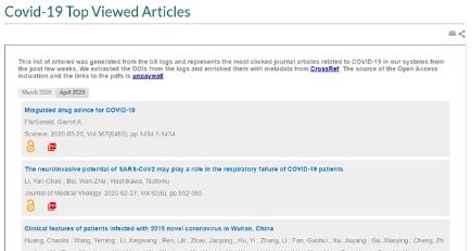 What COVID-19 Articles did Patrons Access - A Top-Viewed List small image
